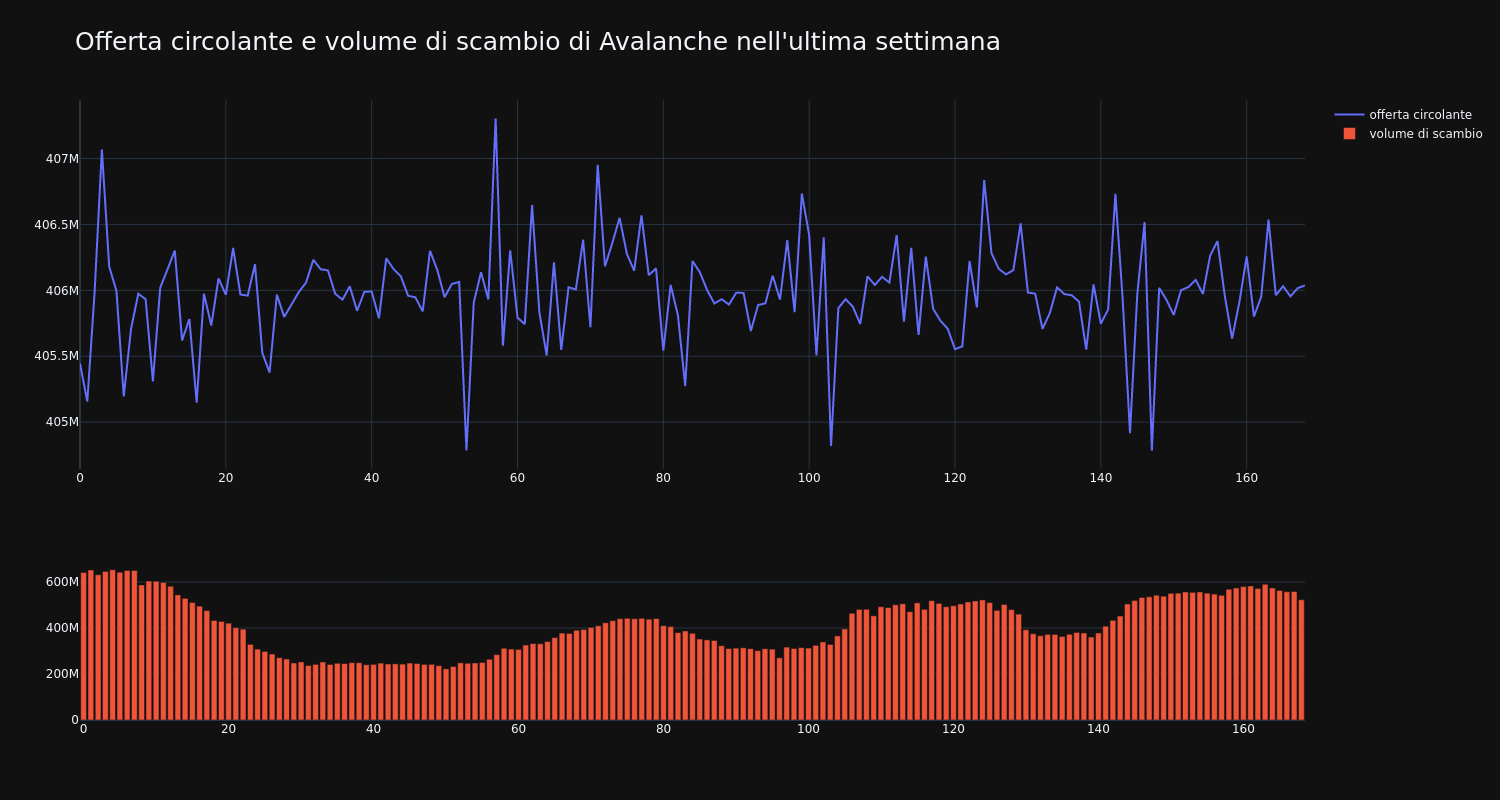 supply_and_vol