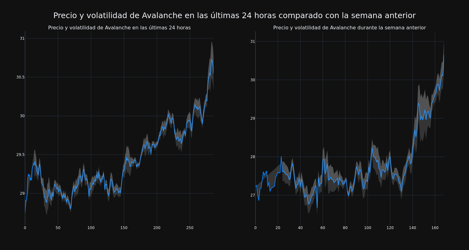 price_chart