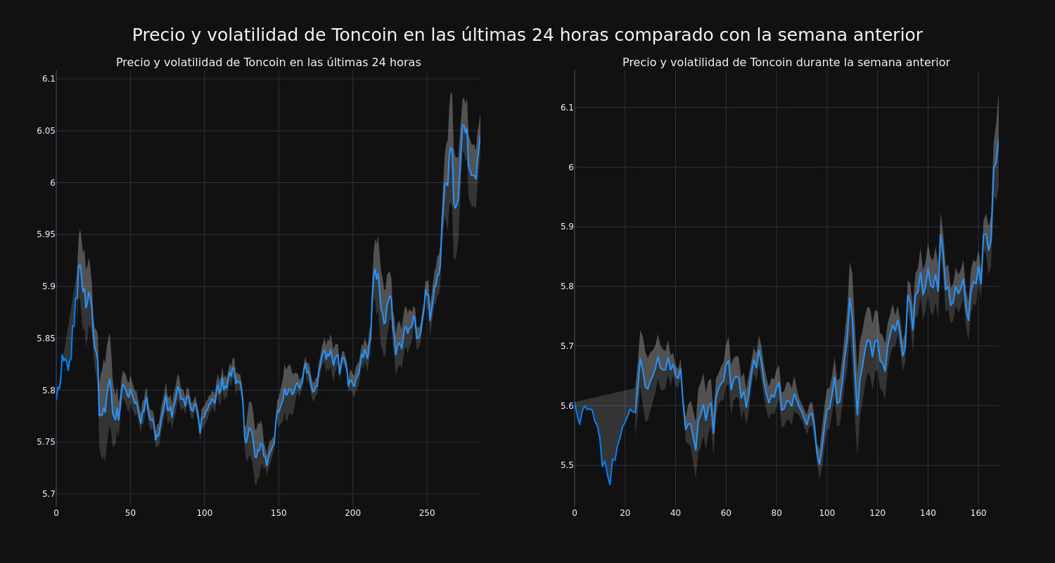 price_chart