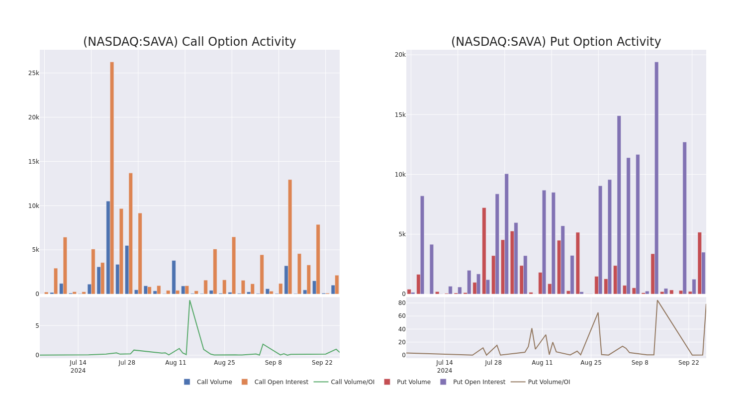 Options Call Chart