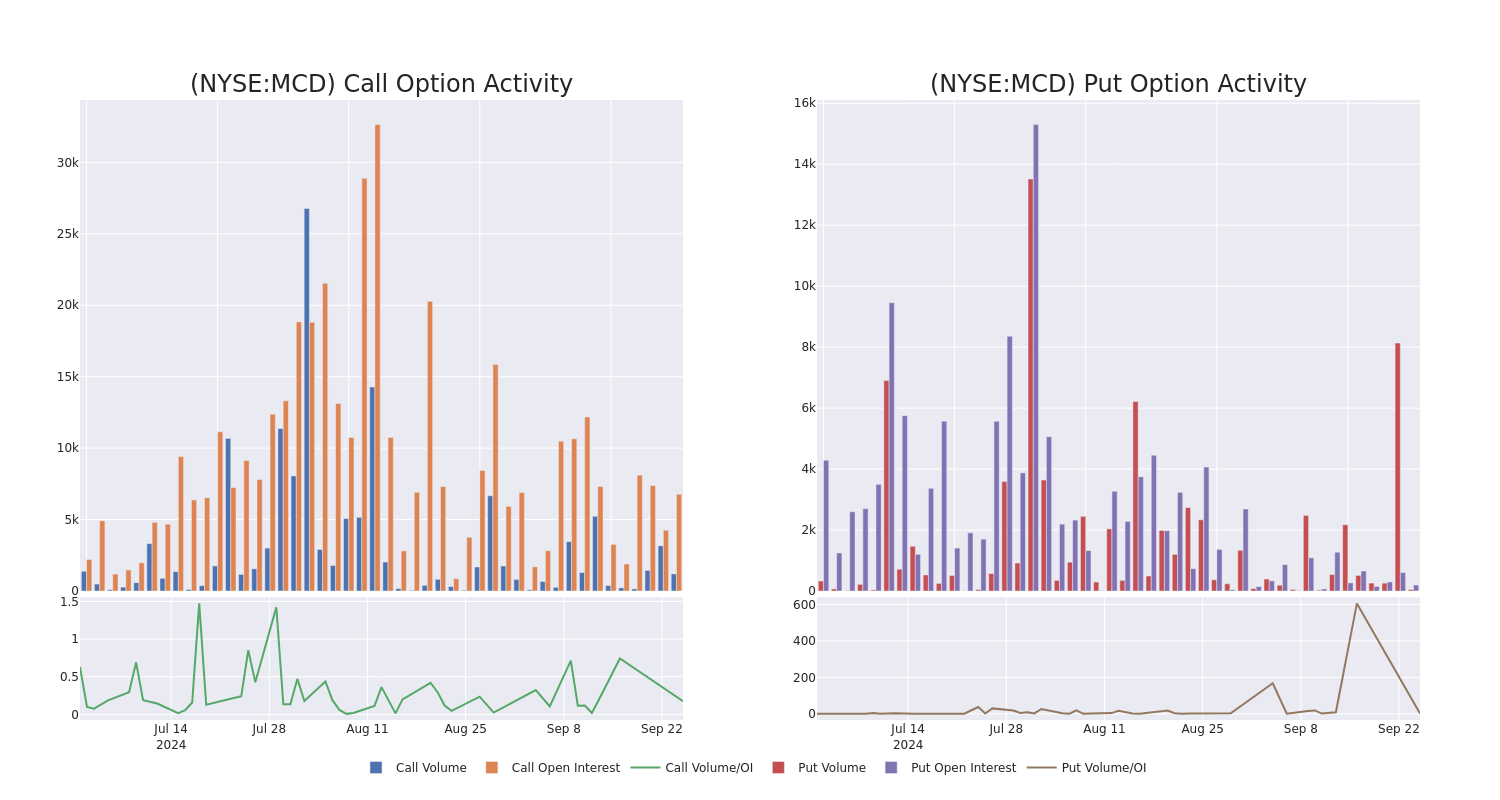 Options Call Chart