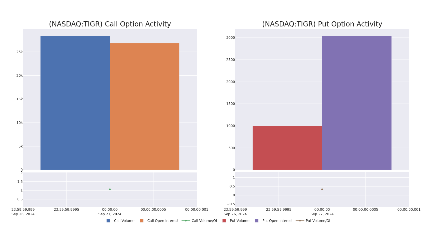 Options Call Chart