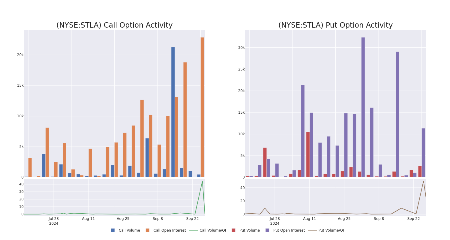 Options Call Chart