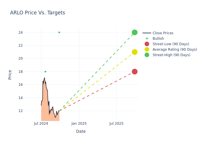 price target chart