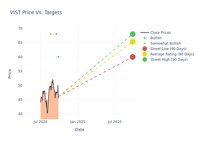 price target chart