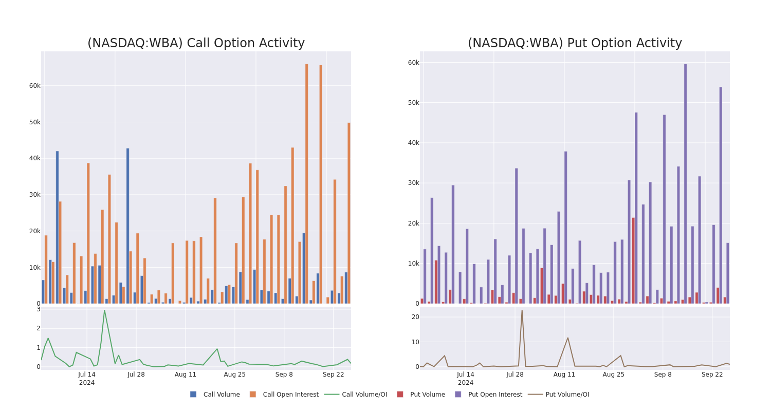 Options Call Chart