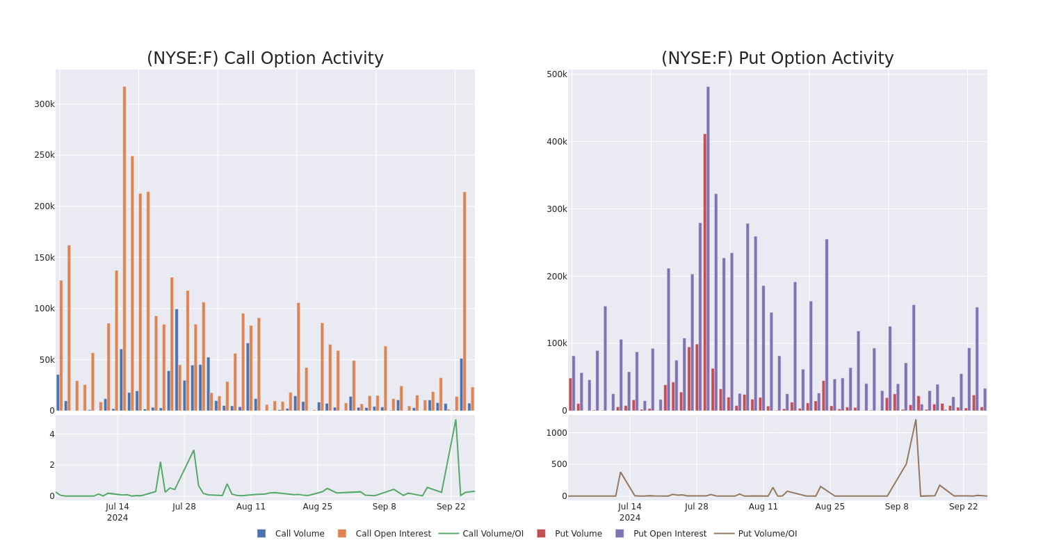 Options Call Chart