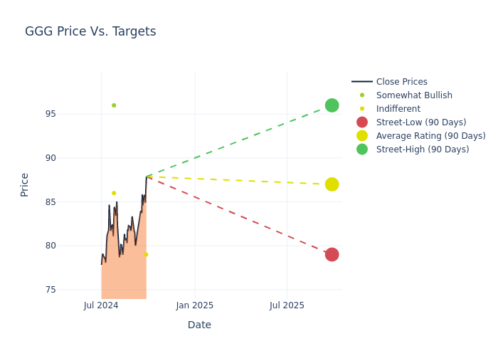 price target chart