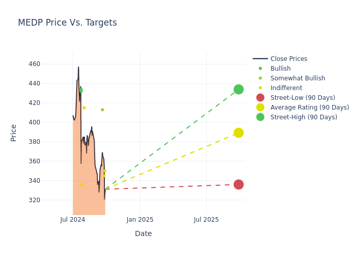 price target chart