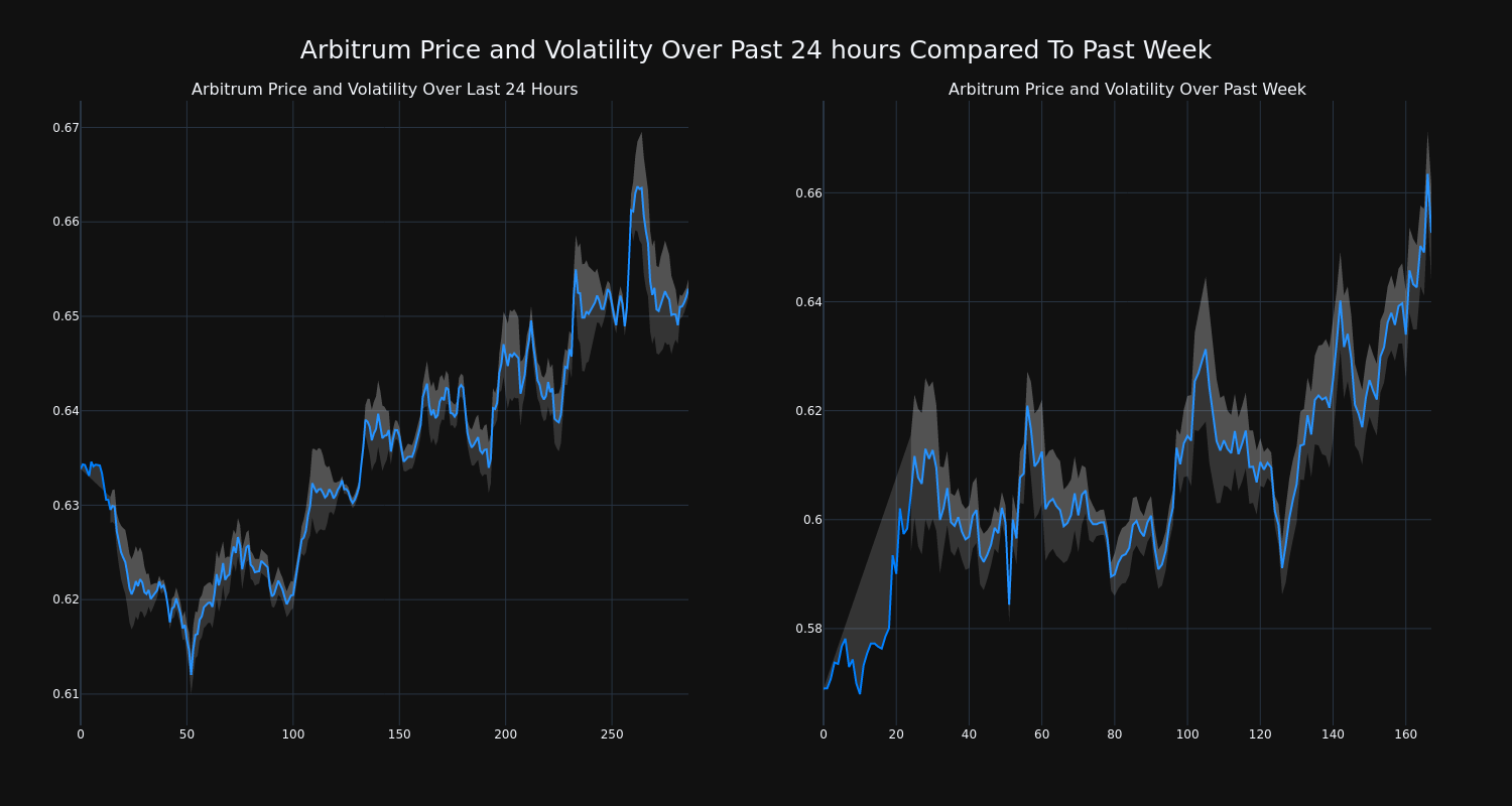 price_chart