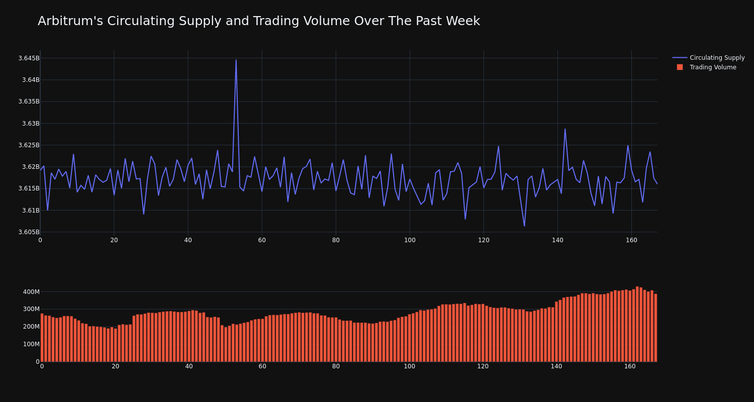 supply_and_vol