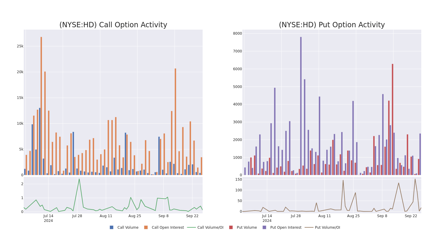 Options Call Chart