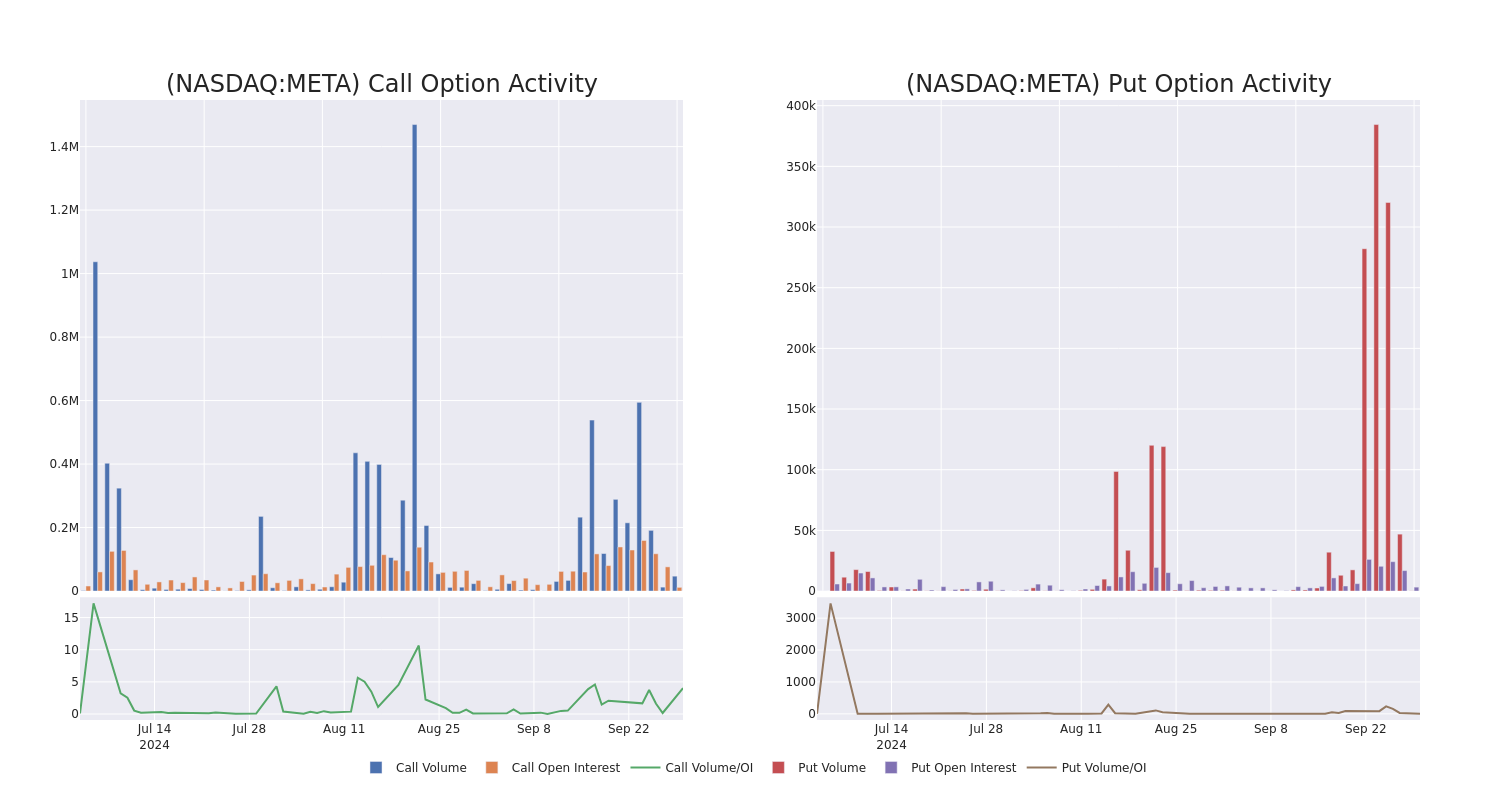 Options Call Chart