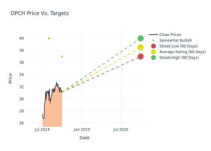 price target chart