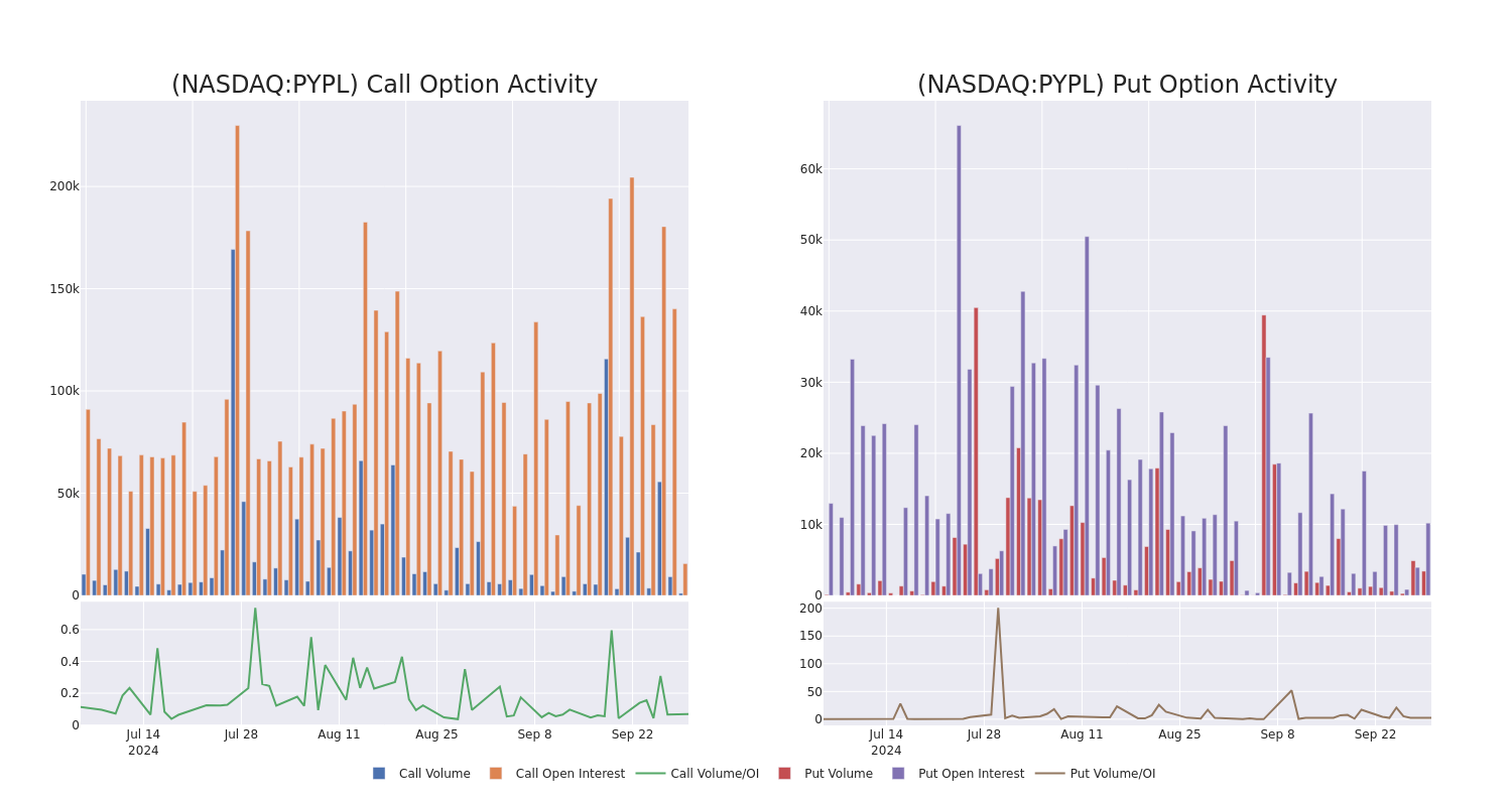 Options Call Chart