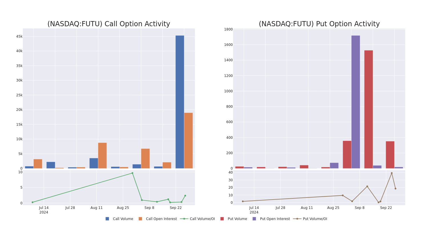 Options Call Chart