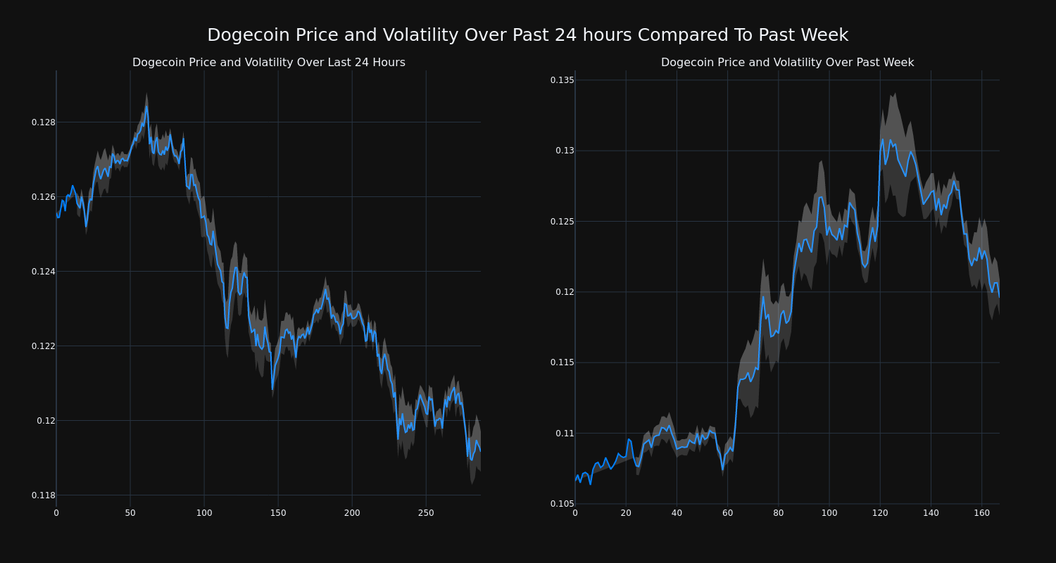 price_chart