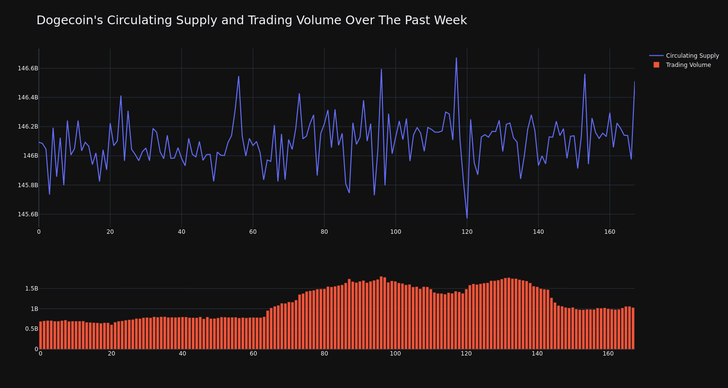 supply_and_vol