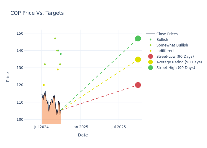 price target chart