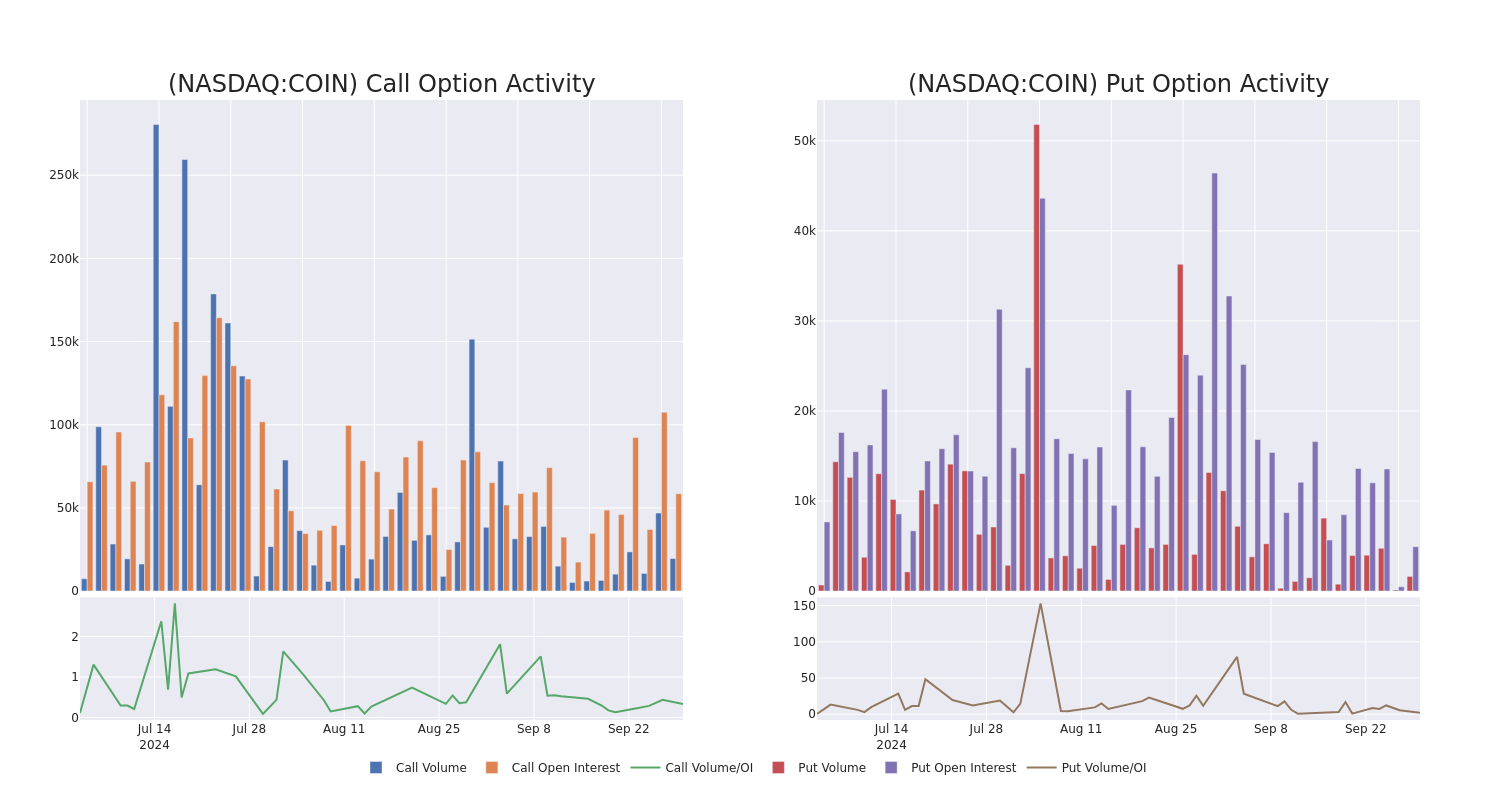 Options Call Chart