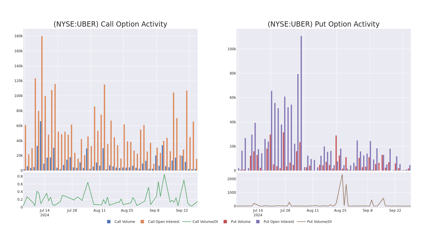 Options Call Chart