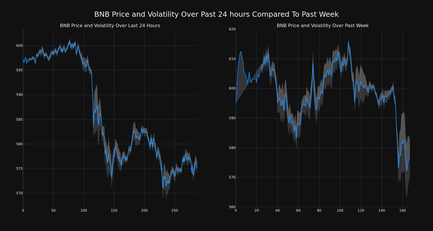 price_chart