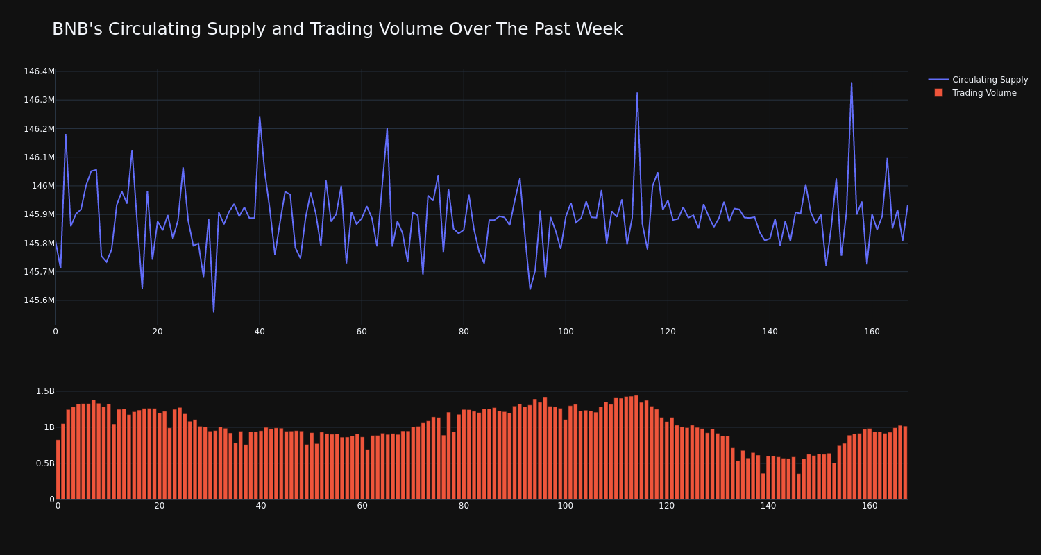 supply_and_vol