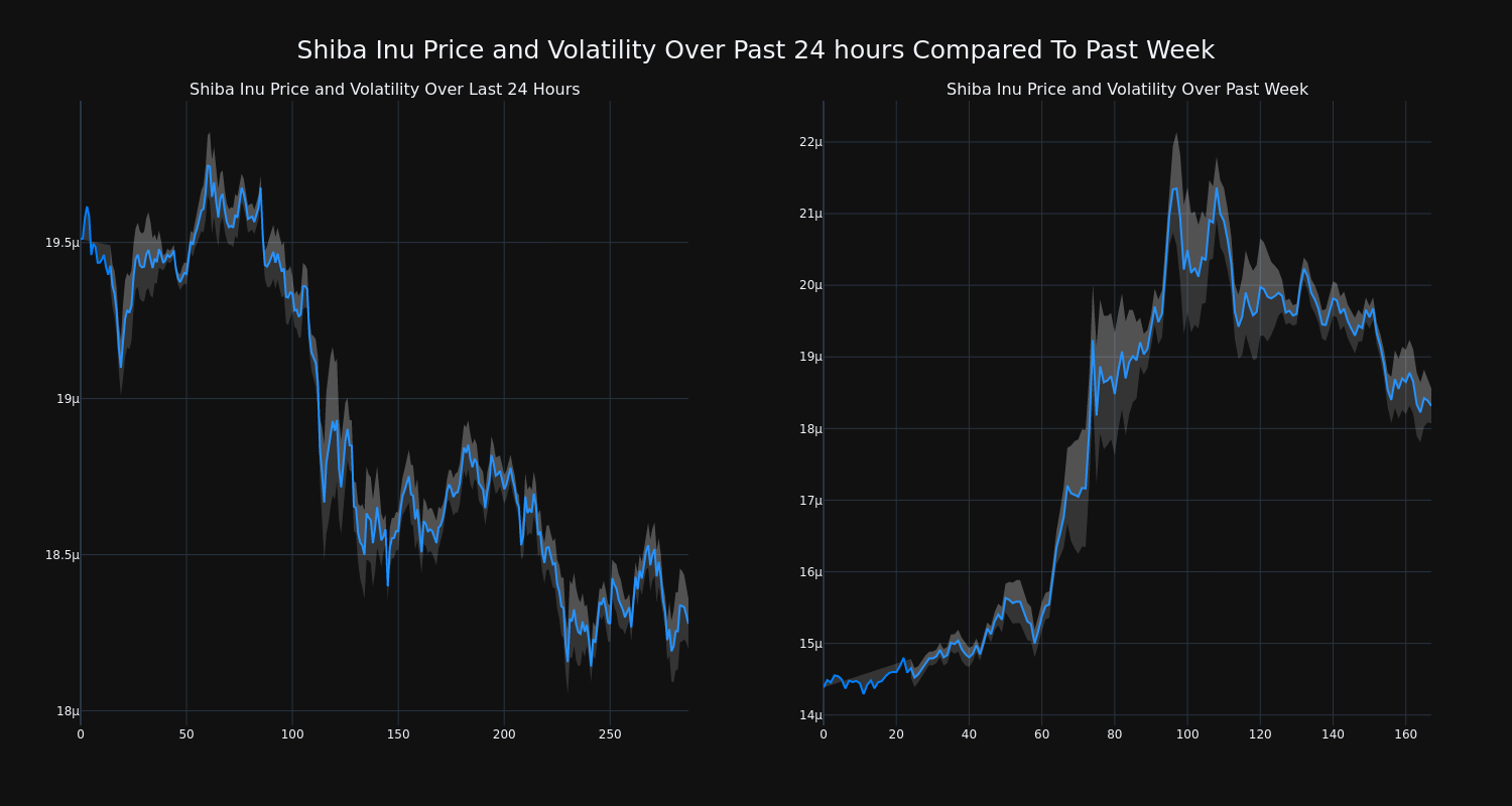 price_chart