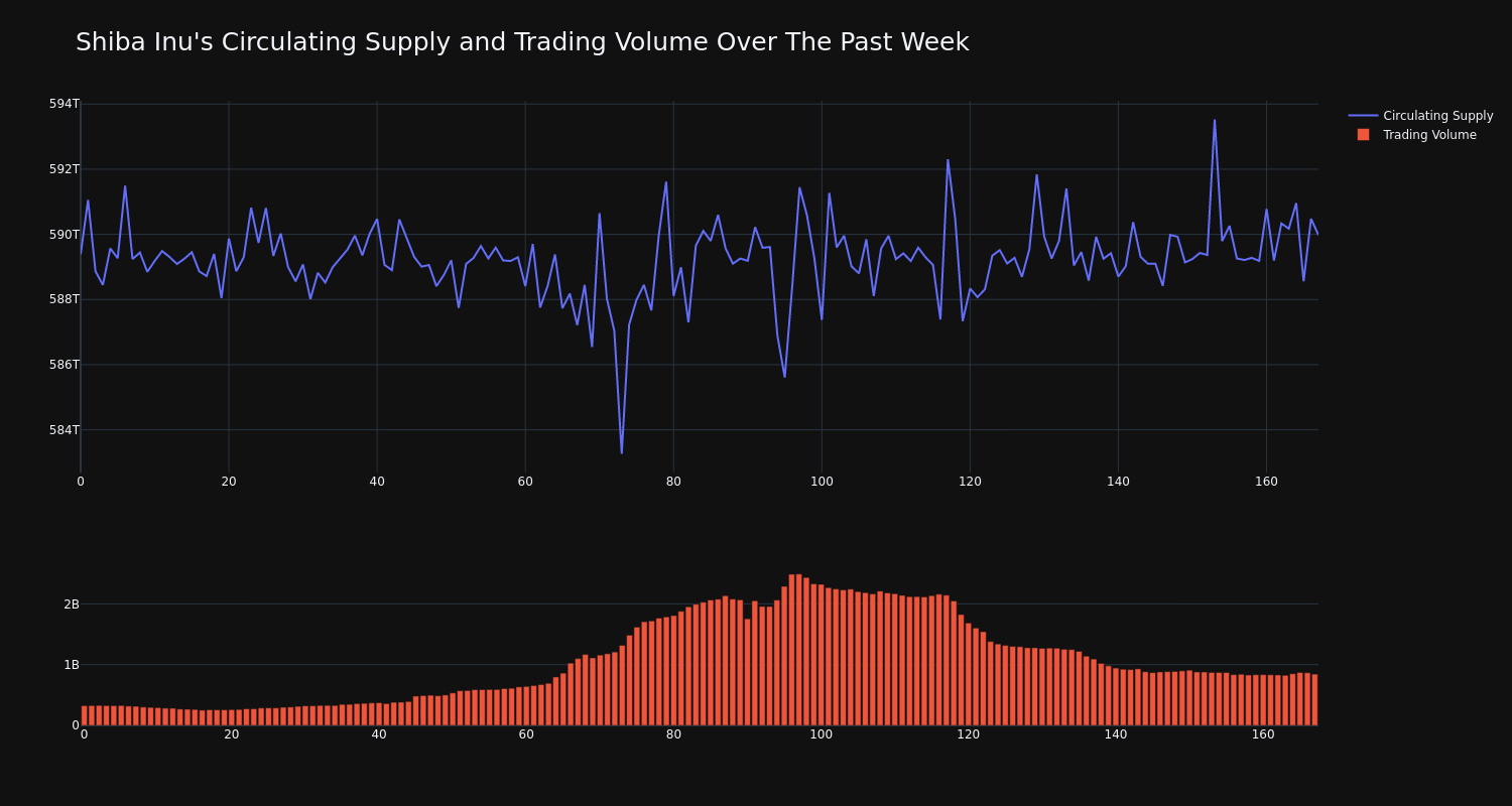 supply_and_vol