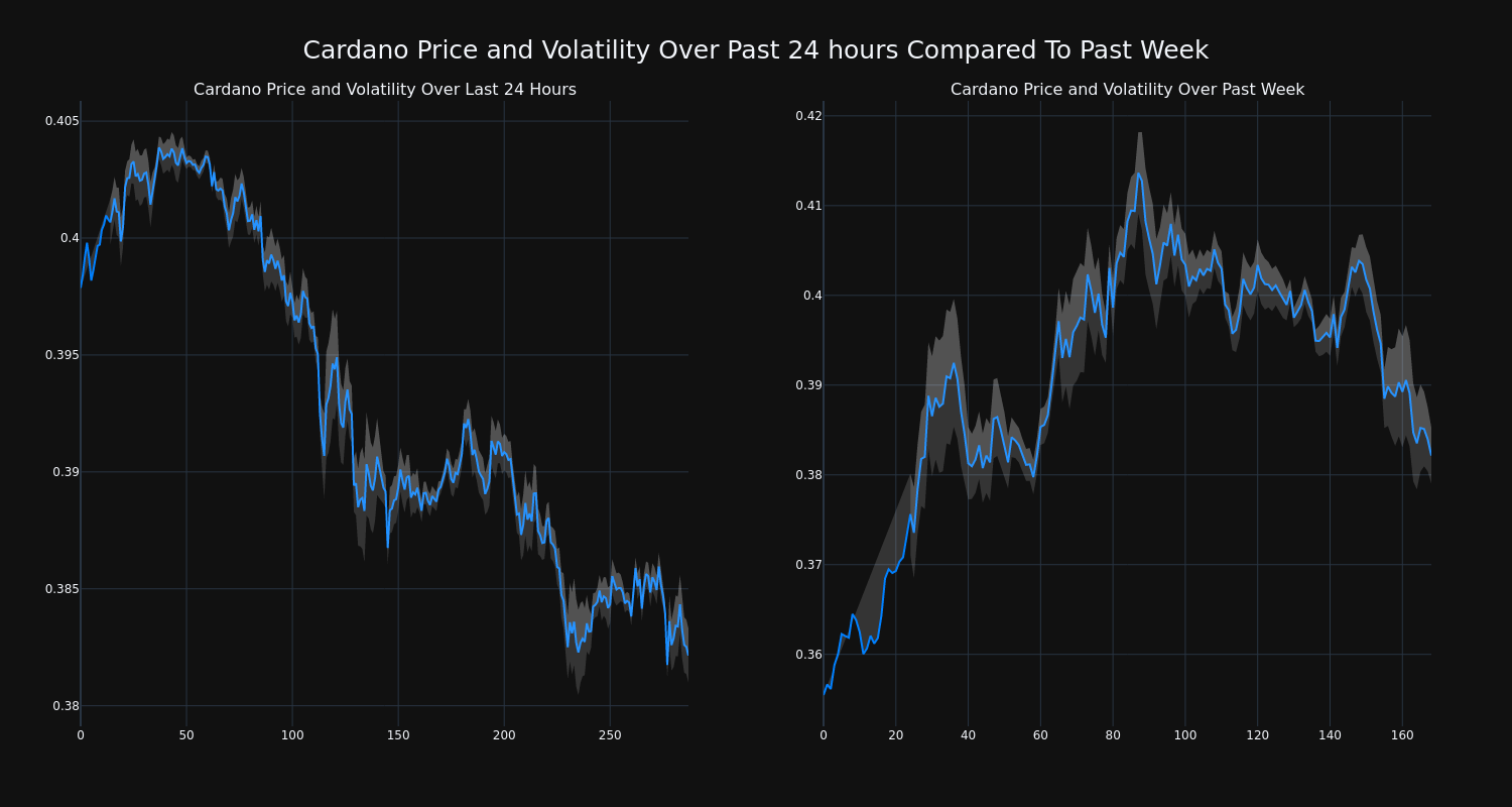 price_chart