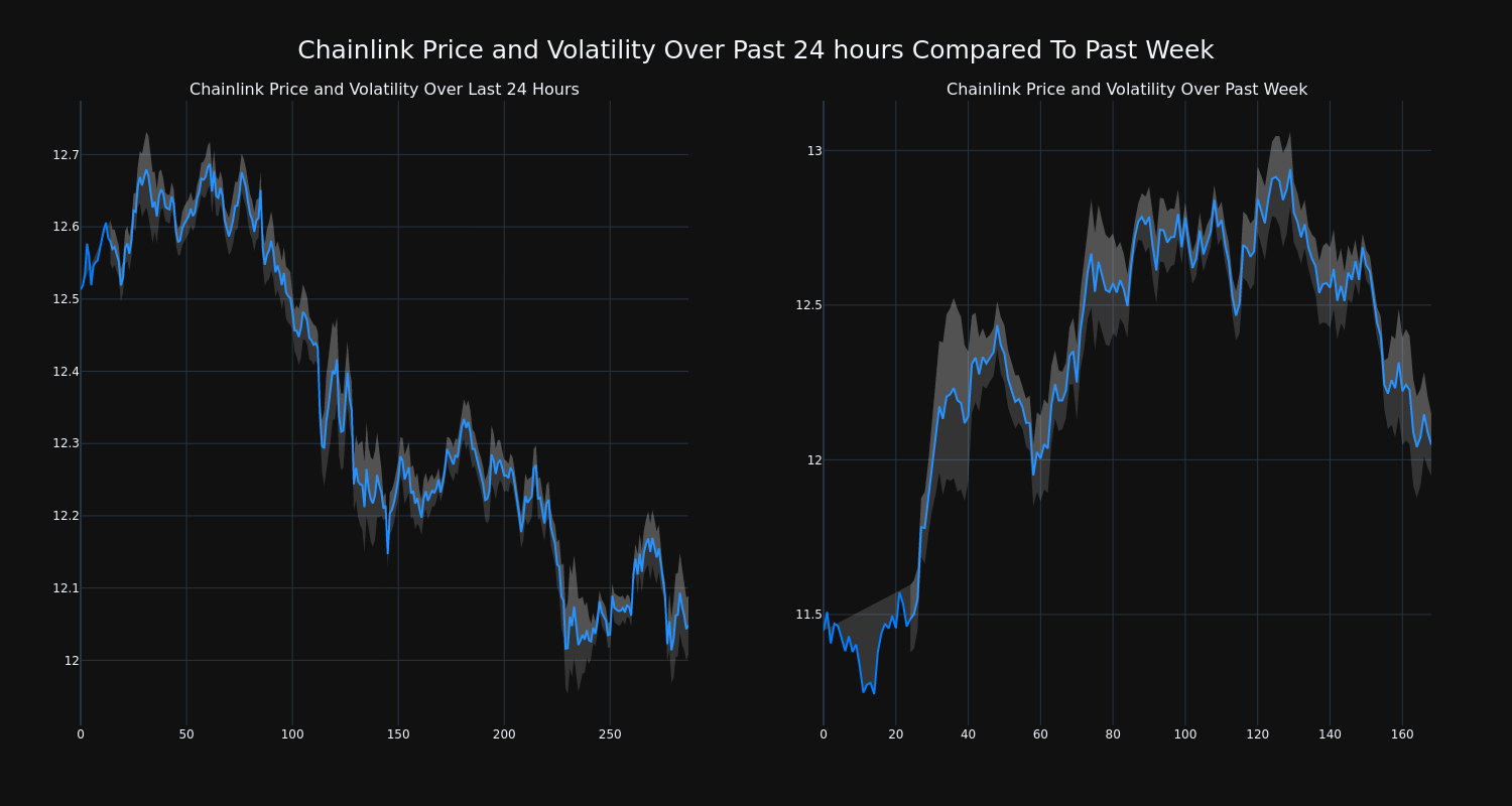 price_chart