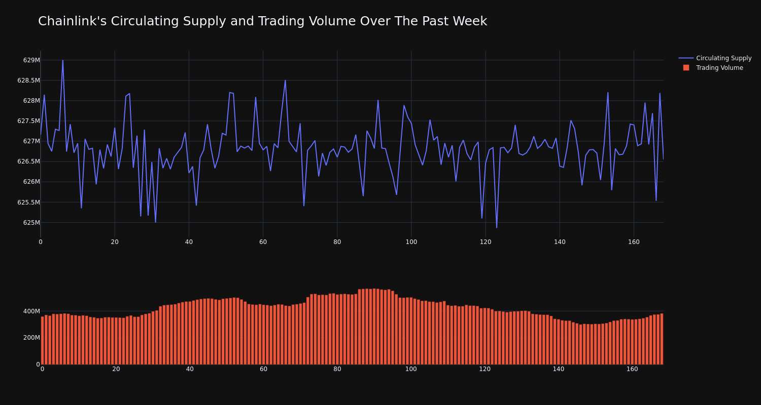 supply_and_vol