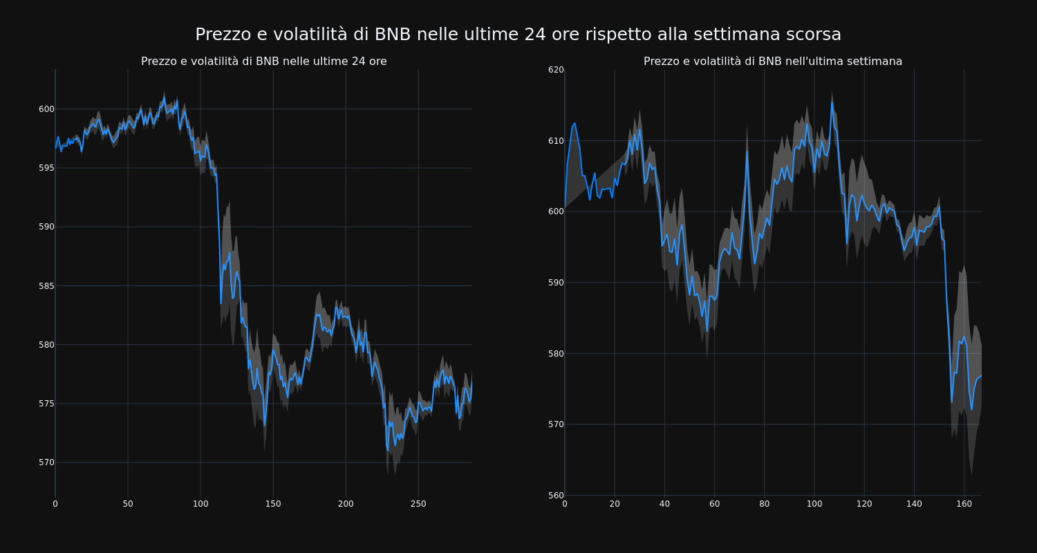 price_chart