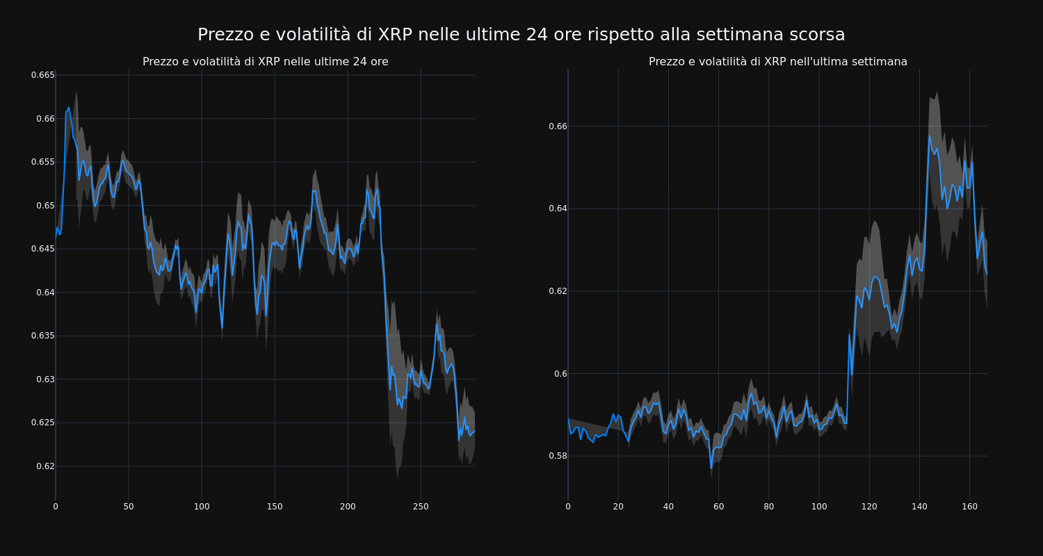 price_chart