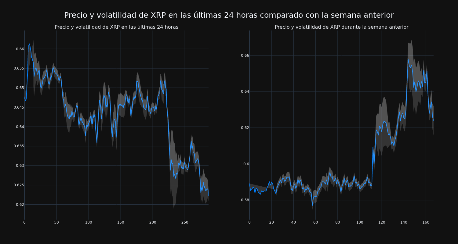 price_chart