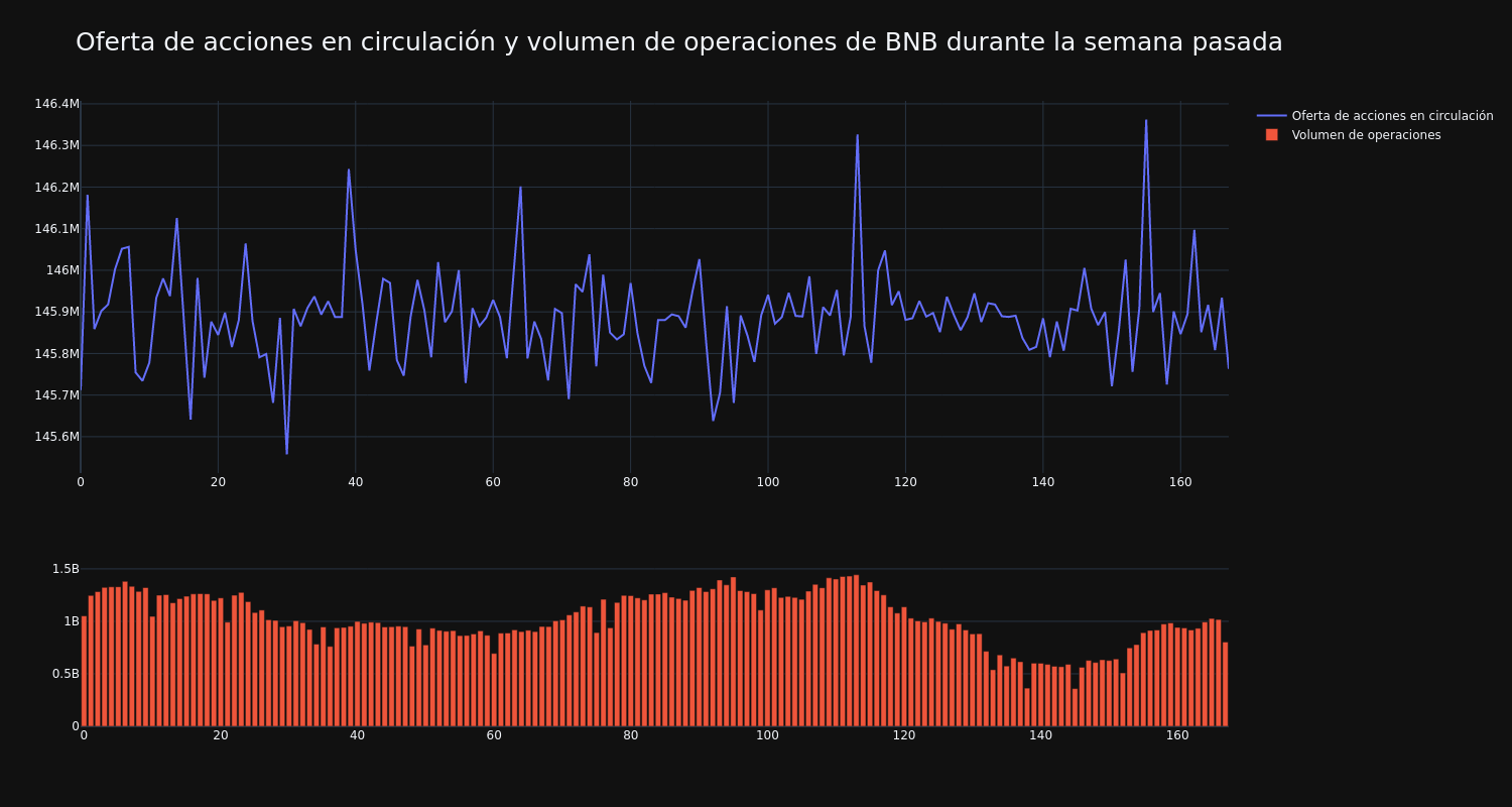 supply_and_vol