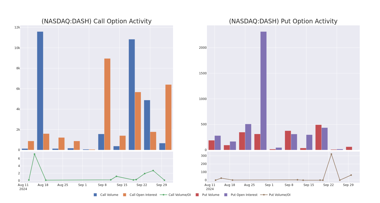 Options Call Chart