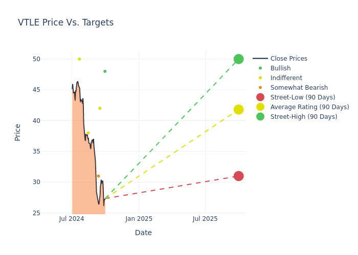 price target chart