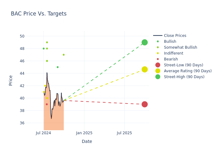 price target chart