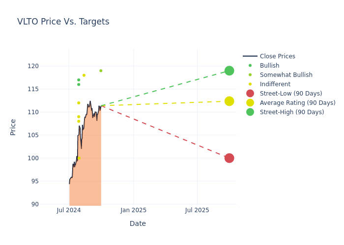 price target chart