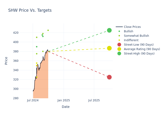 price target chart