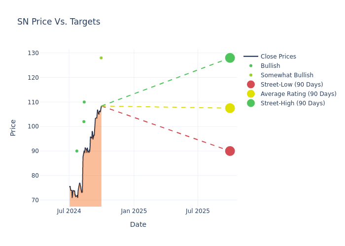 price target chart