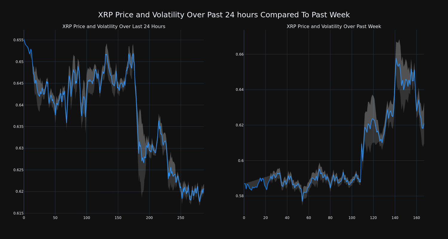 price_chart