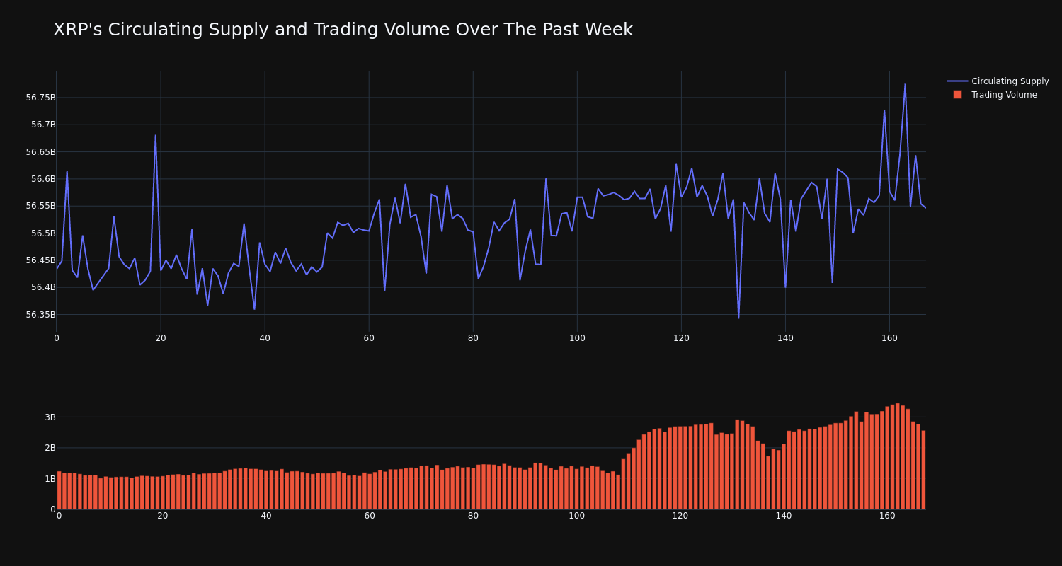 supply_and_vol