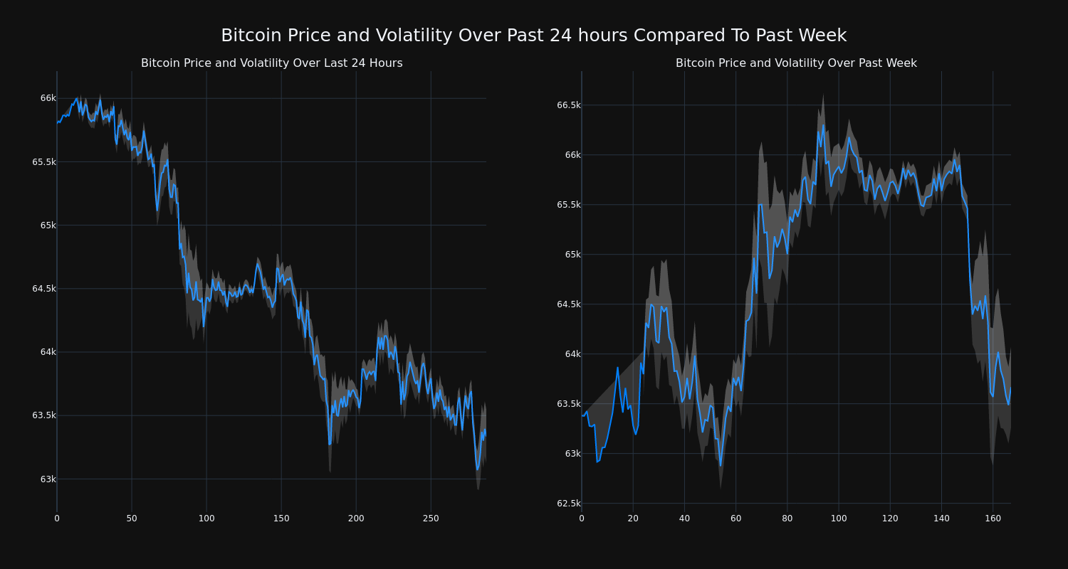 price_chart