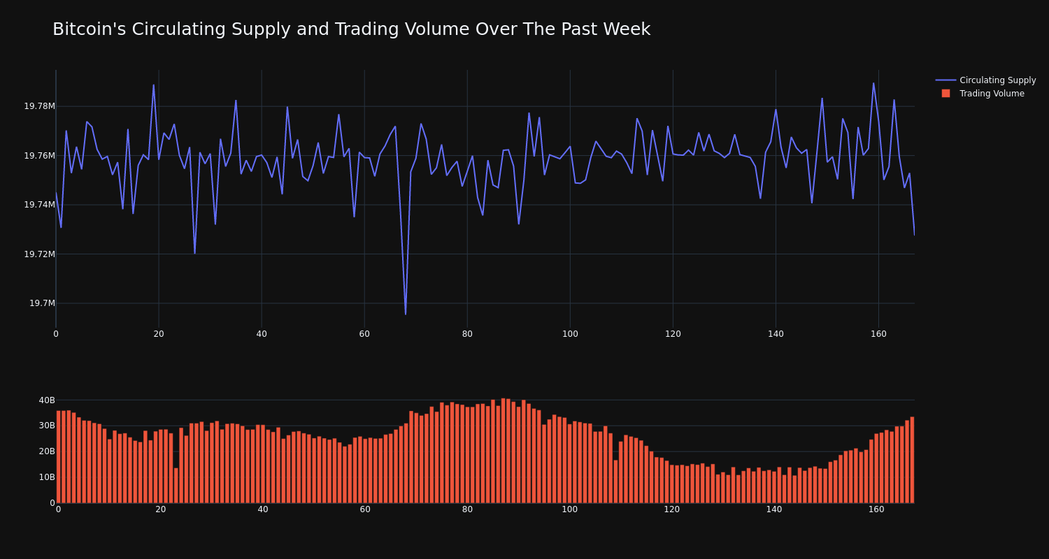 supply_and_vol