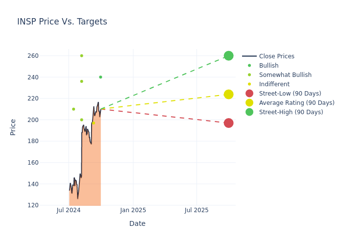 price target chart