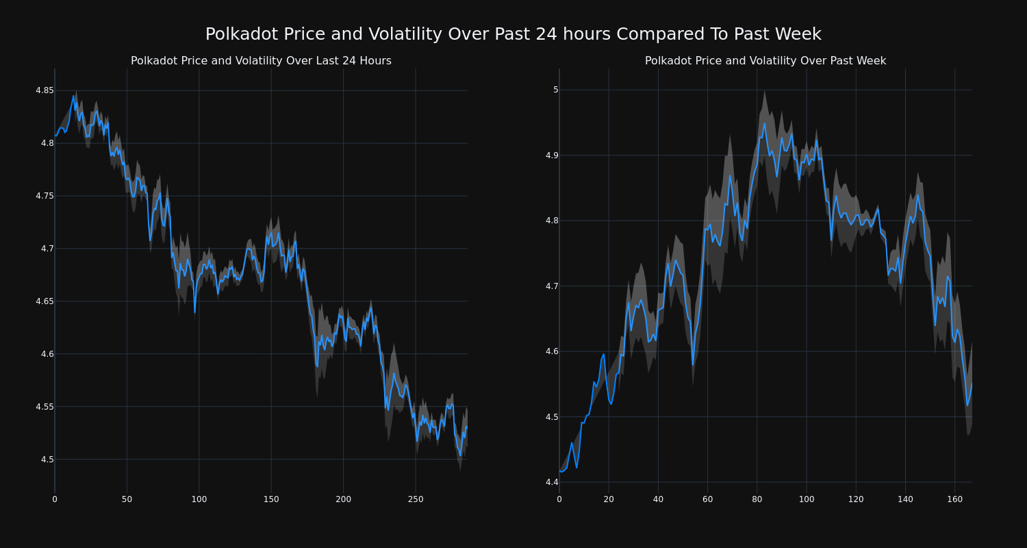 price_chart