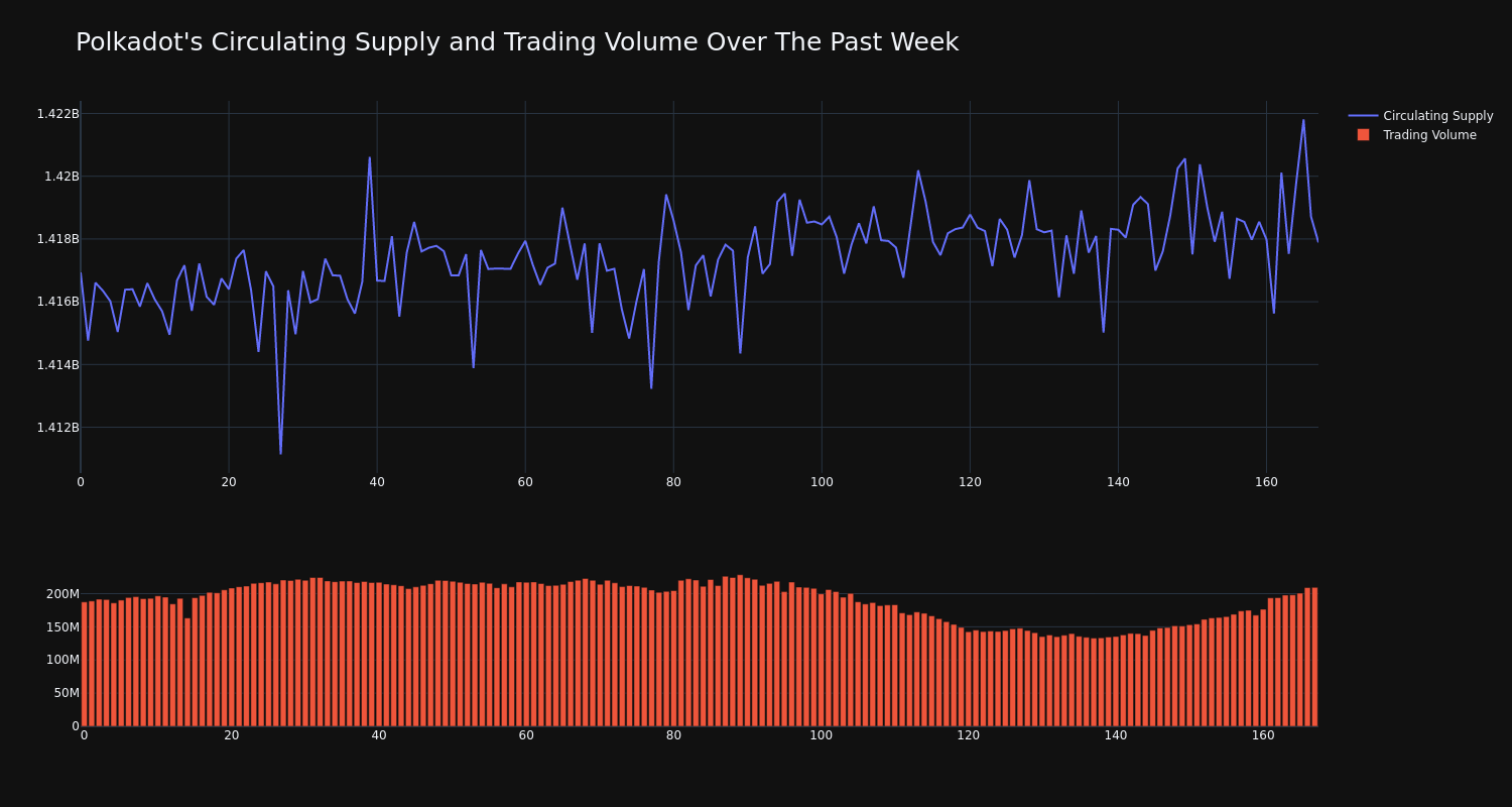 supply_and_vol