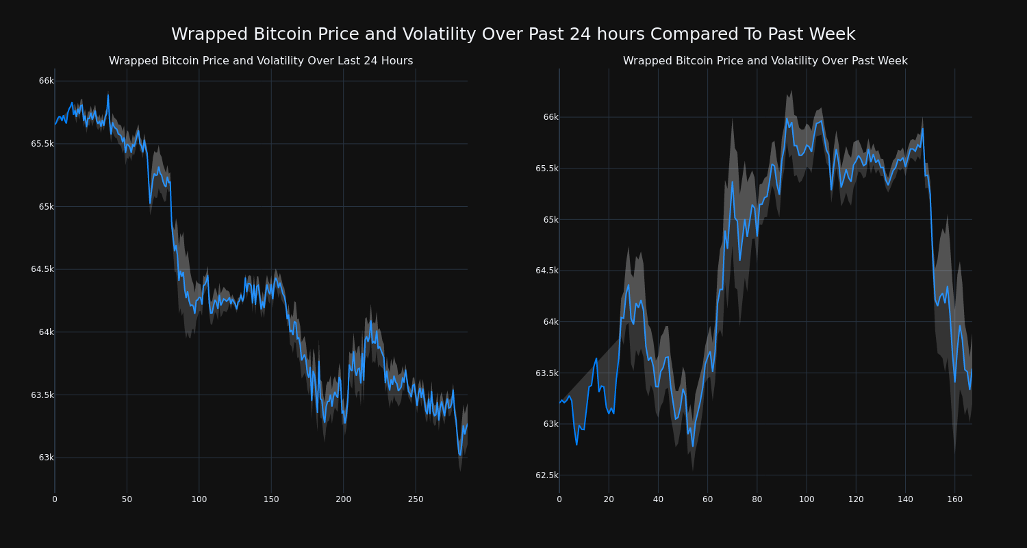 price_chart